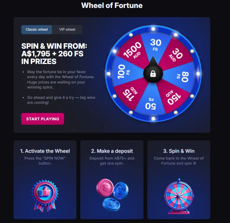 SkyCrown Casino Wheel of Fortune promotion page showing rules, prizes, and game mechanics for Australian players.
